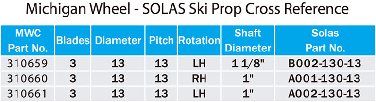 Michigan Wheel-SOLAS Ski Prop Cross Reference